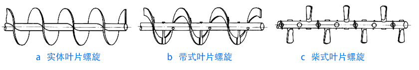 物料性質不同，螺旋葉片不同